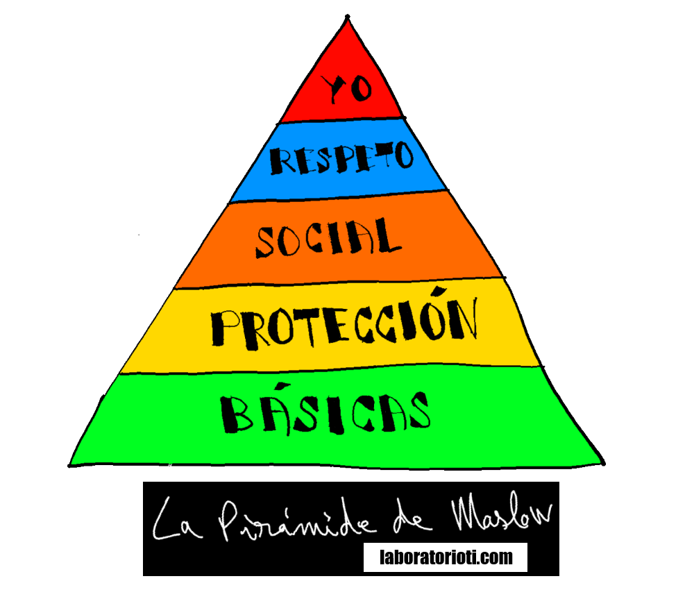 La Famosa Pirámide De Maslow Y Que Tienes Que Saber De Ella Para