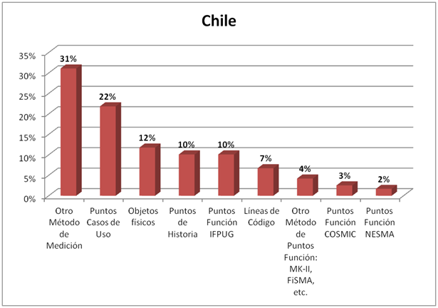  Encuesta Marzo Chile