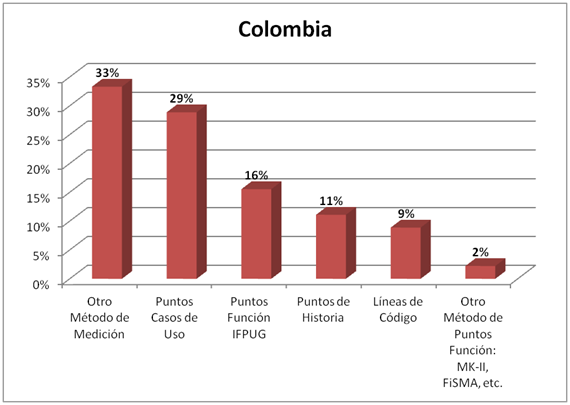  Encuesta Marzo Colombia