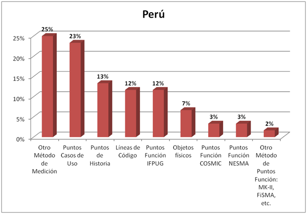  Encuesta Marzo Perú